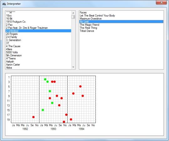 charts2